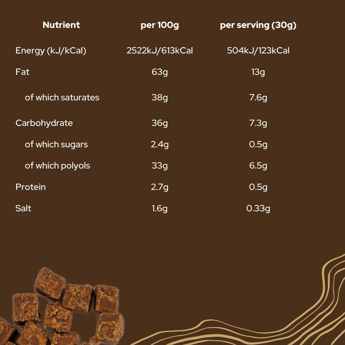 Chocolate Keto Fudge - diabetic friendly Caramel