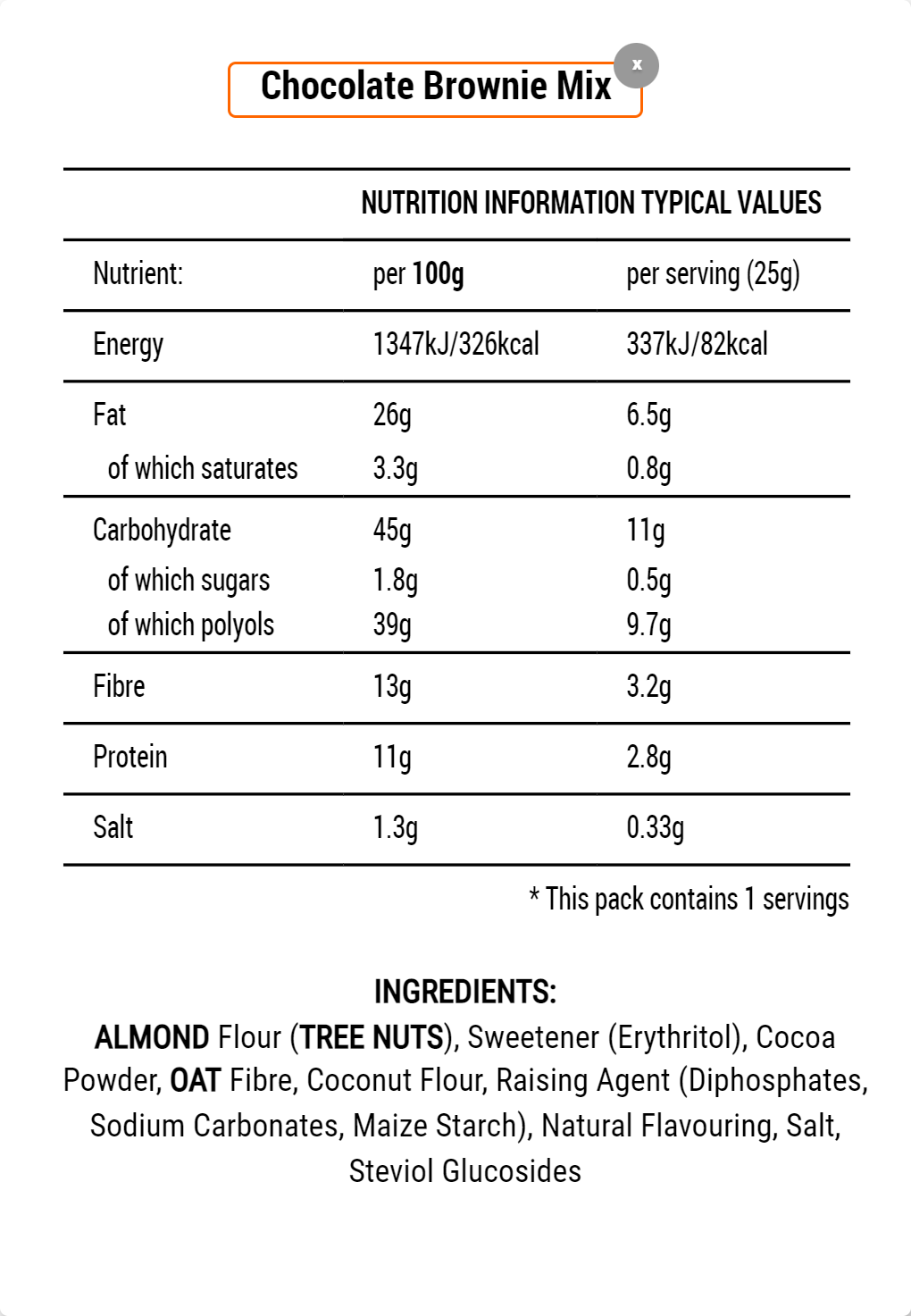 Keto chocolate brownie mix - diabetic friendly nutrition table